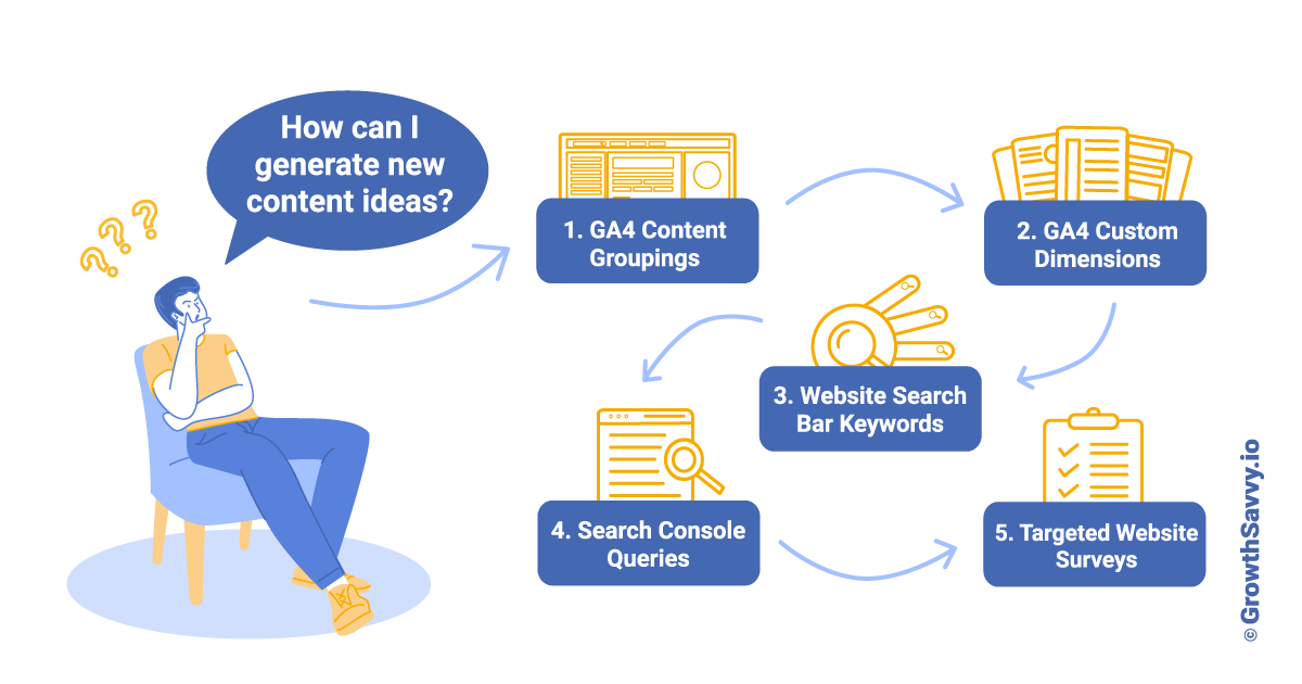 5 GA4 Tactics for Boosting Your Content Marketing Results 5 GA4 Tactics for Boosting Your Content Marketing Results