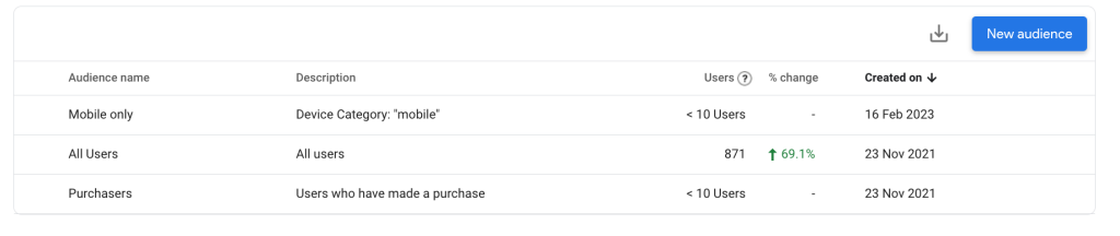 [Step-by-Step Guide] How to migrate GA Universal audiences to GA4 more easily