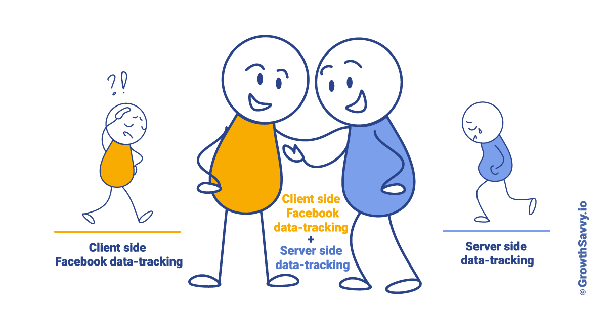 [Step-by-Step Guide] How to Set Up Meta Server-Side Data Tracking (a.k.a Conversion API) in Google Tag Manager